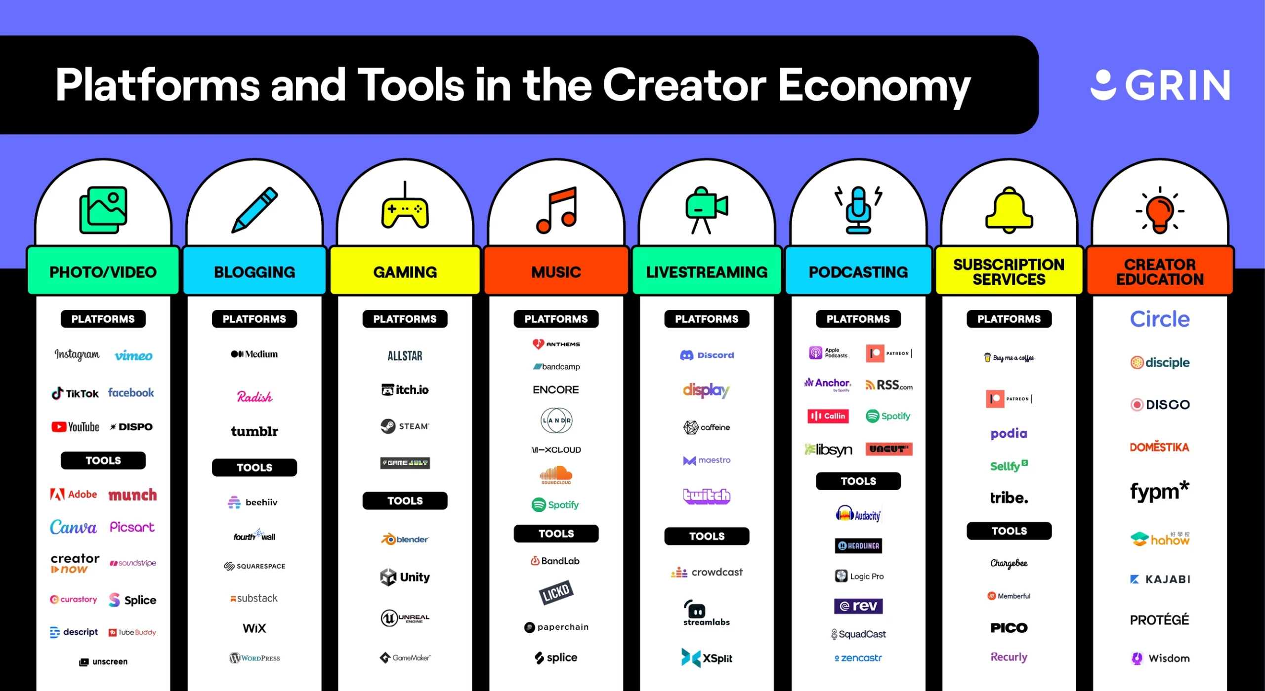 Creator Economy